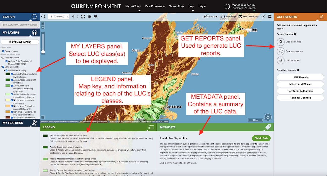 luc overview